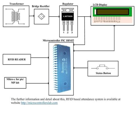 rfid based attendance system using microcontroller pdf|rfid system for attendance PDF.